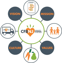 NJFB strategic plan art 768x7861 1 ahCexd